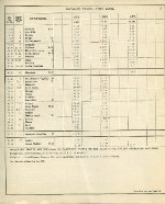 Time Table #50 Extract